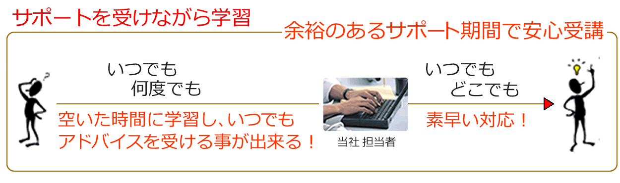 �Ƃ��Ƃ�T�|�[�g