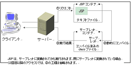 JSP