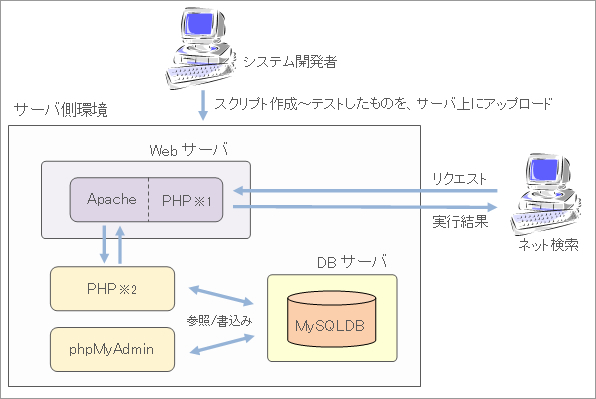 PHP̉^pC[W