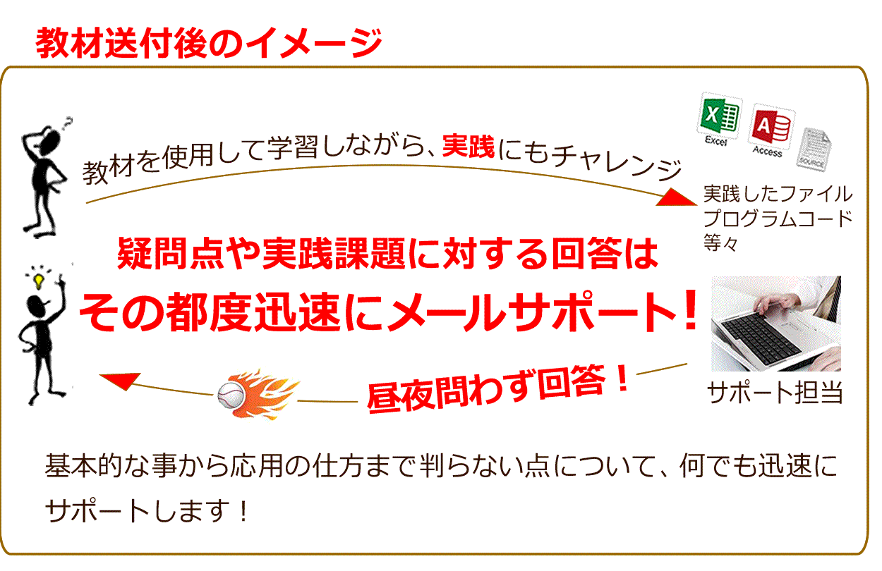 IT関連講座イメージ