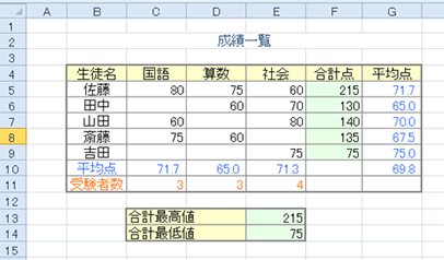 excel　関数6
