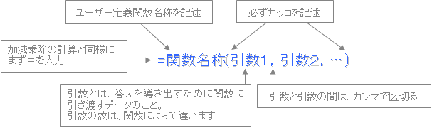�G�N�Z��vba