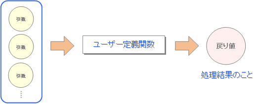 �G�N�Z���@VBA