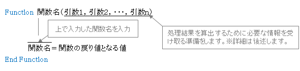 �G�N�Z���@VBA